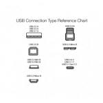 Amazon Basics USB C To Ethernet - Image 3